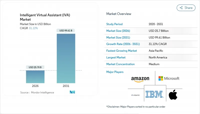 Intelligent Virtual Assistant（IVA）-Market-IMG1