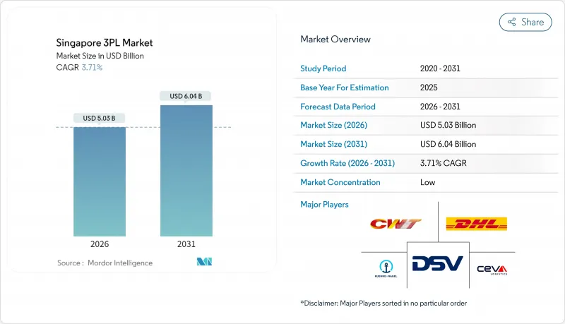 Singapore 3PL-Market-IMG1
