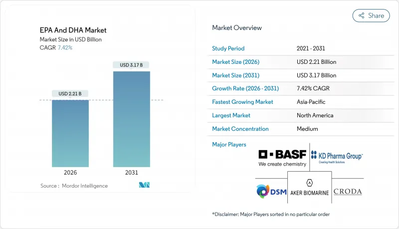 EPA And DHA-Market-IMG1