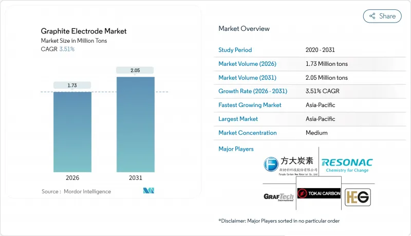 Graphite Electrode-Market-IMG1