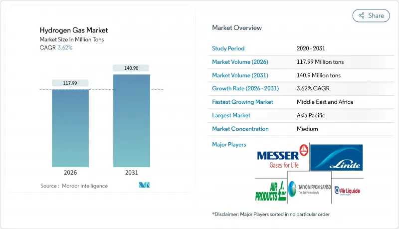 Hydrogen Gas-Market-IMG1