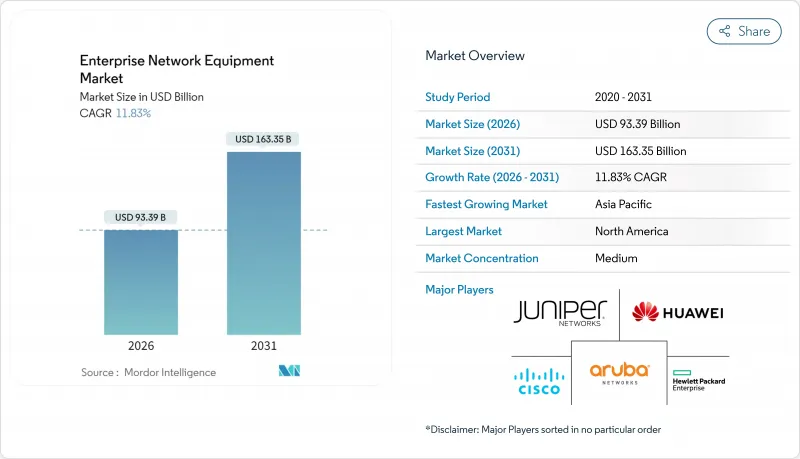 Enterprise Network Equipment-Market-IMG1