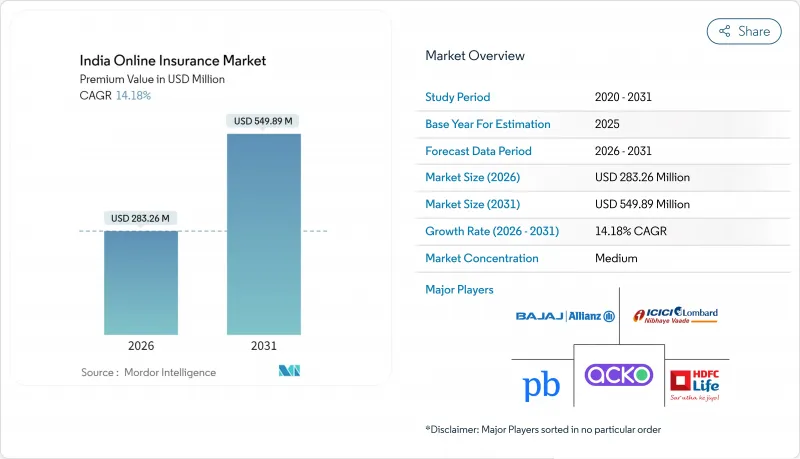 India Online Insurance-Market-IMG1