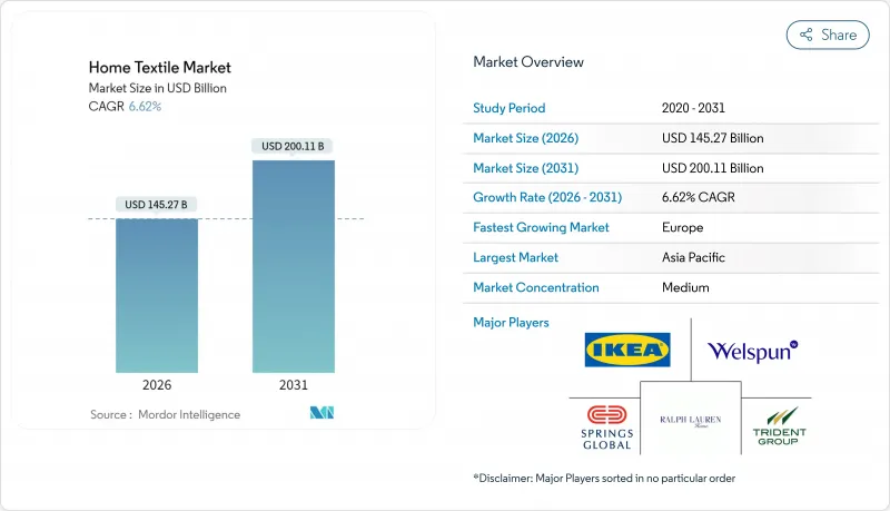 Home Textile-Market-IMG1
