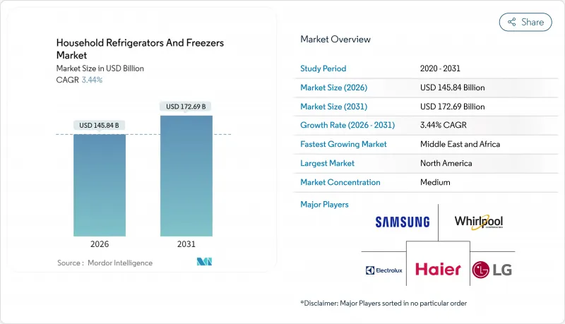 Household Refrigerators And Freezers-Market-IMG1