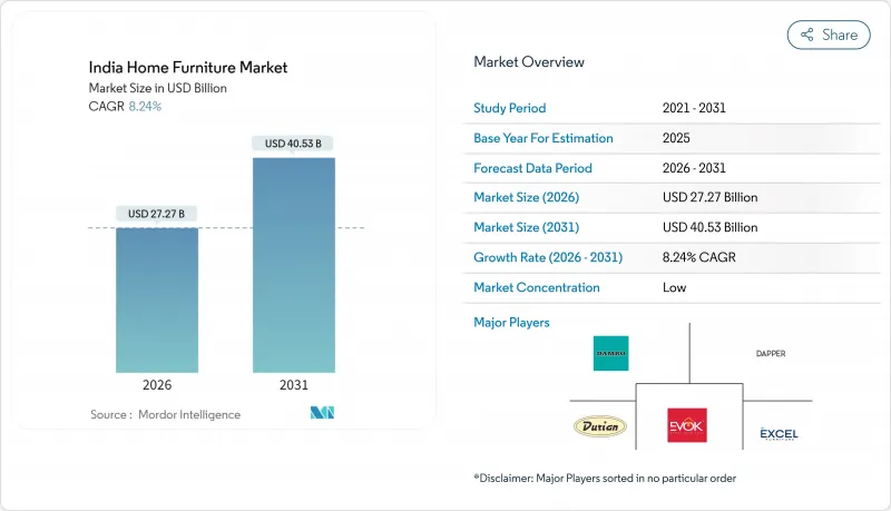 India Home Furniture-Market-IMG1