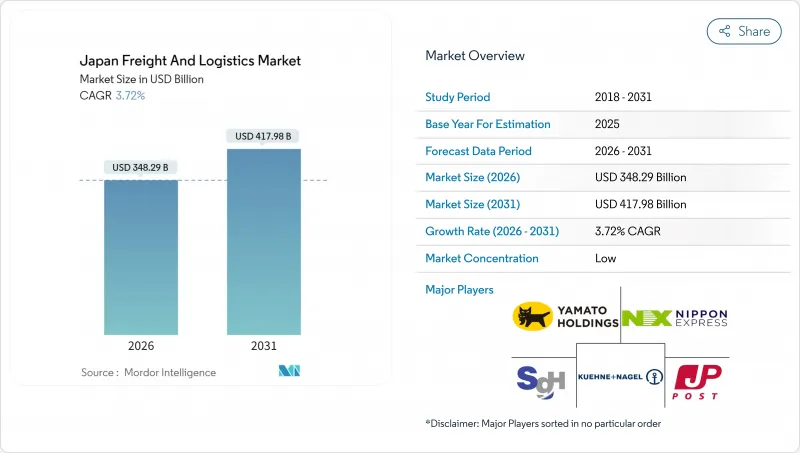 Japan Freight And Logistics-Market-IMG1