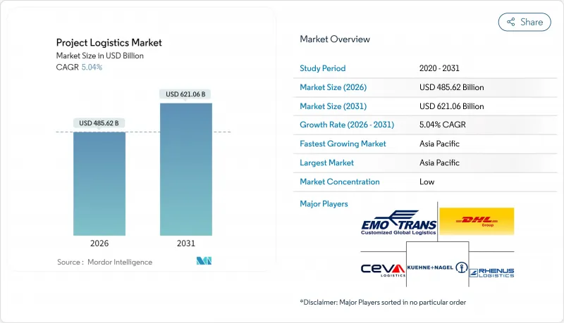 Project Logistics-Market-IMG1