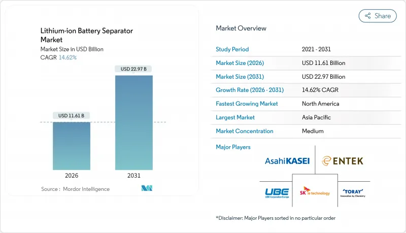 Lithium-ion Battery Separator-Market-IMG1