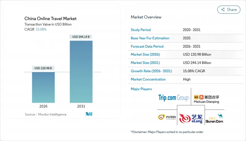 China Online Travel-Market-IMG1