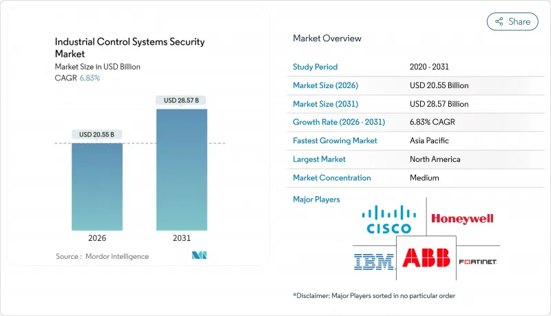 Industrial Control Systems Security-Market-IMG1