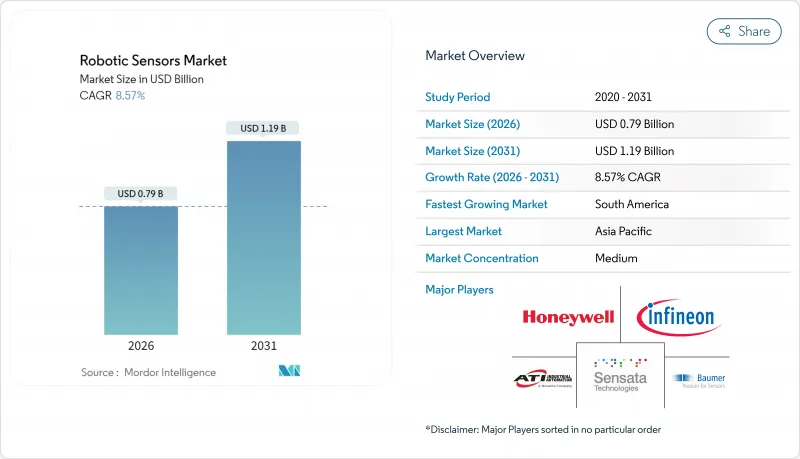 Robotic Sensors-Market-IMG1