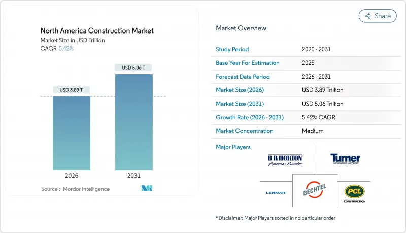North America Construction-Market-IMG1