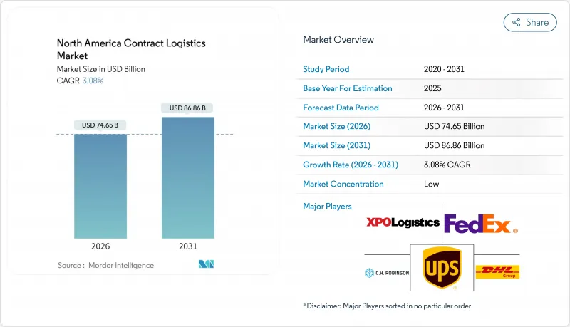 North America Contract Logistics-Market-IMG1