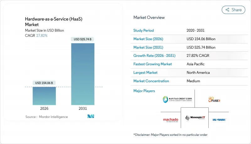 Hardware-as-a-Service（HaaS）-Market-IMG1