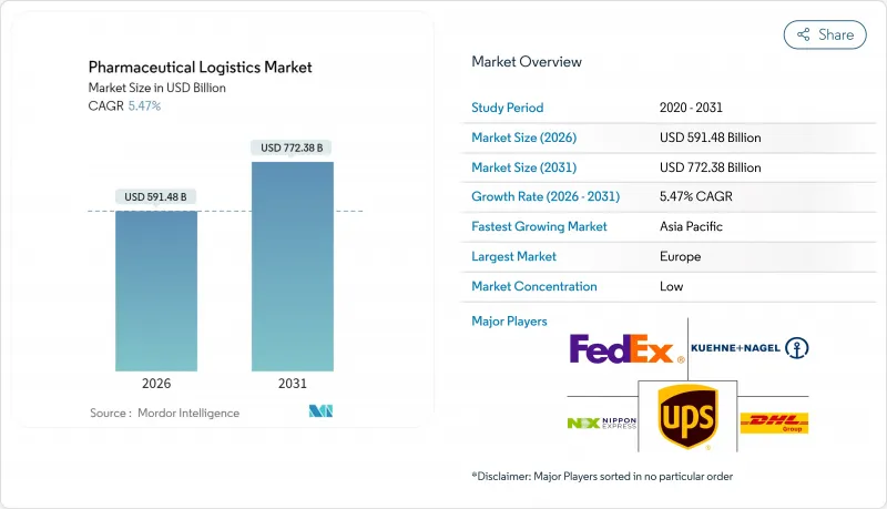 Pharmaceutical Logistics-Market-IMG1