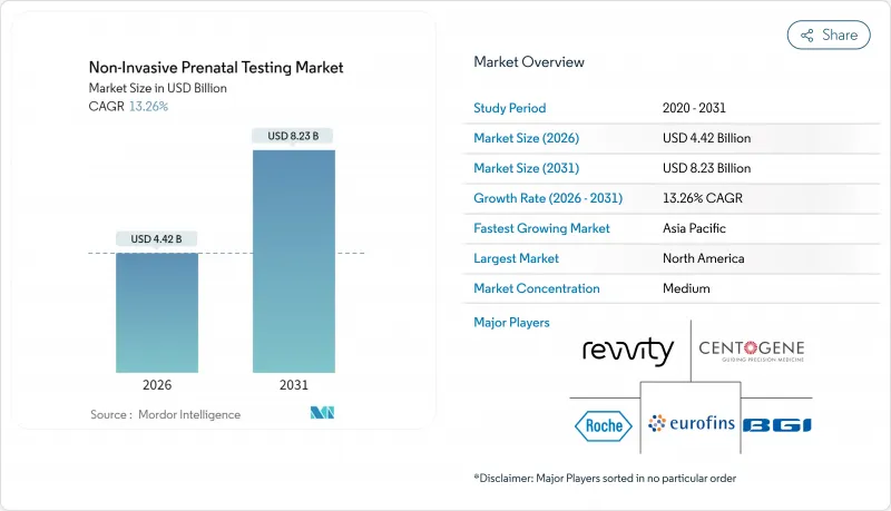 Non-Invasive Prenatal Testing-Market-IMG1