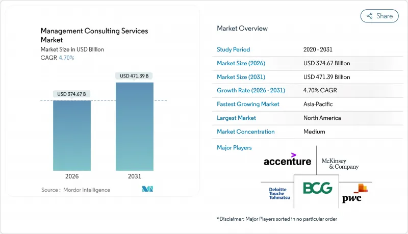 Management Consulting Services-Market-IMG1