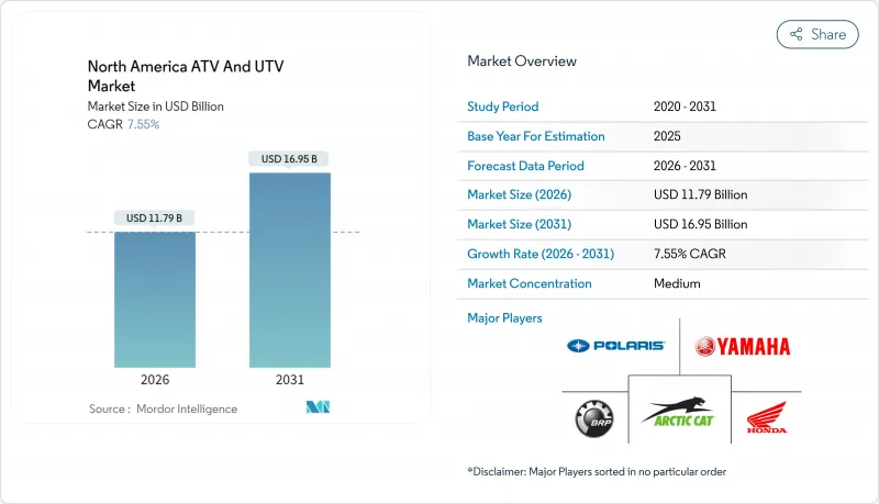 North America ATV And UTV-Market-IMG1