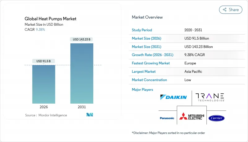 Global Heat Pumps-Market-IMG1