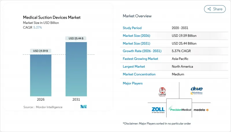 Medical Suction Devices-Market-IMG1
