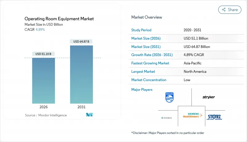 Operating Room Equipment-Market-IMG1
