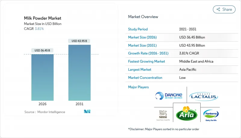 Milk Powder-Market-IMG1