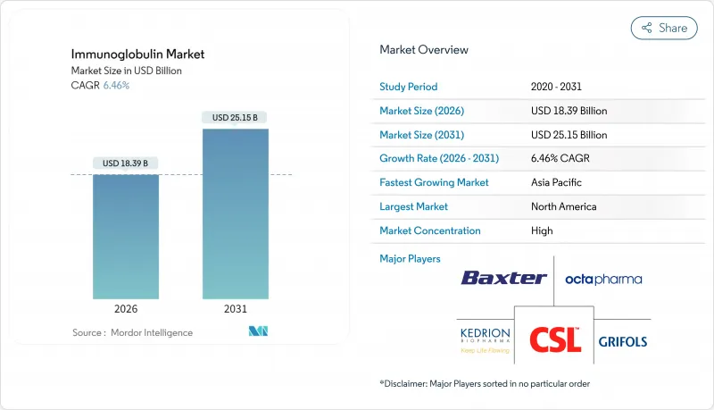 Immunoglobulin-Market-IMG1