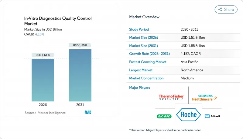 In-Vitro Diagnostics Quality Control-Market-IMG1
