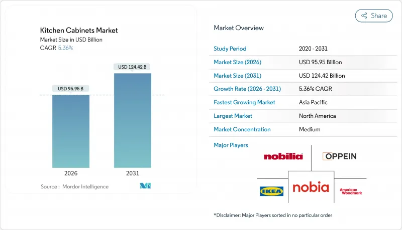 Kitchen Cabinets-Market-IMG1