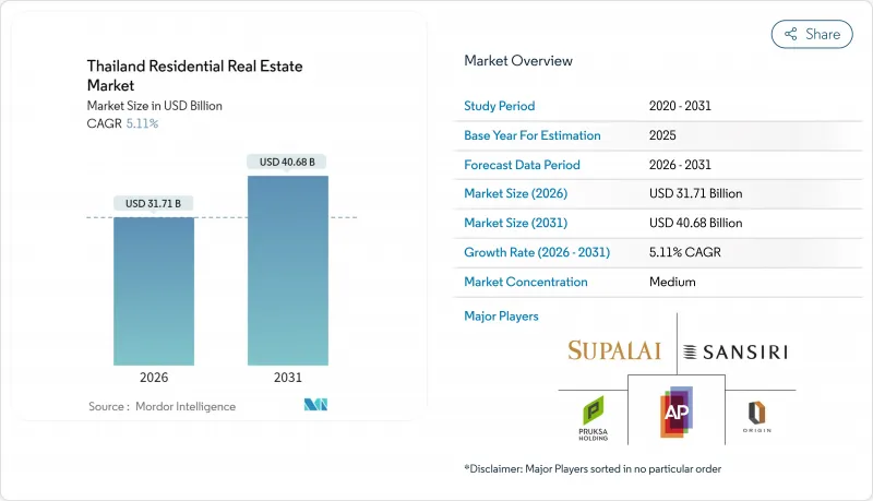 Thailand Residential Real Estate-Market-IMG1