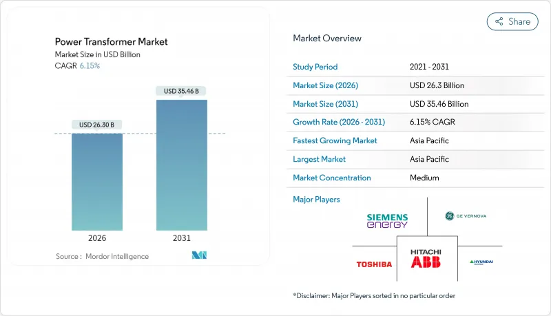 Power Transformer-Market-IMG1