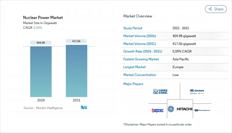 Nuclear Power-Market-IMG1
