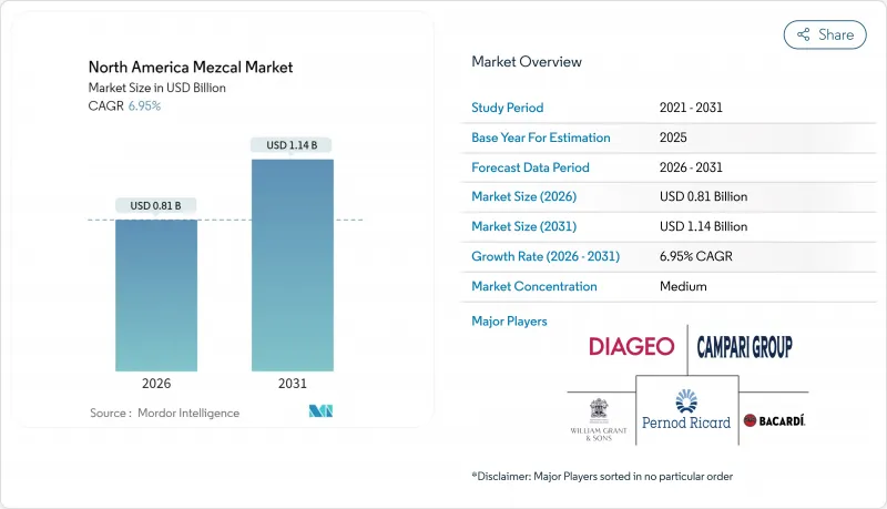 North America Mezcal-Market-IMG1