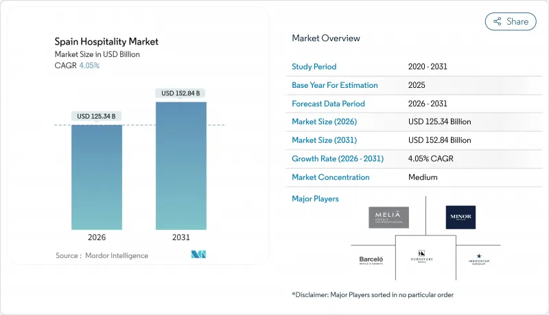 Spain Hospitality-Market-IMG1