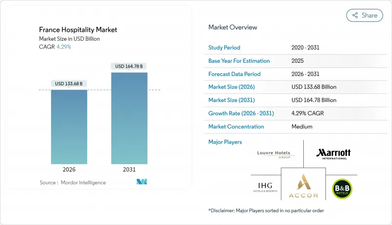 France Hospitality-Market-IMG1