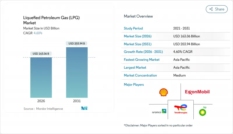 Liquefied Petroleum Gas（LPG）-Market-IMG1