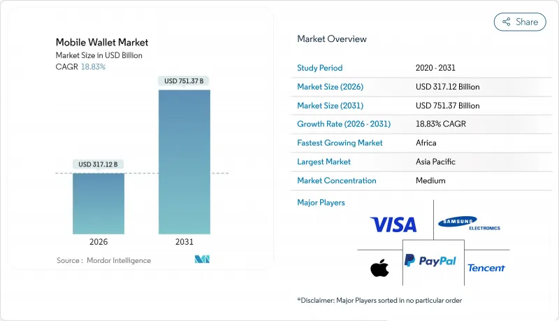 Mobile Wallet-Market-IMG1