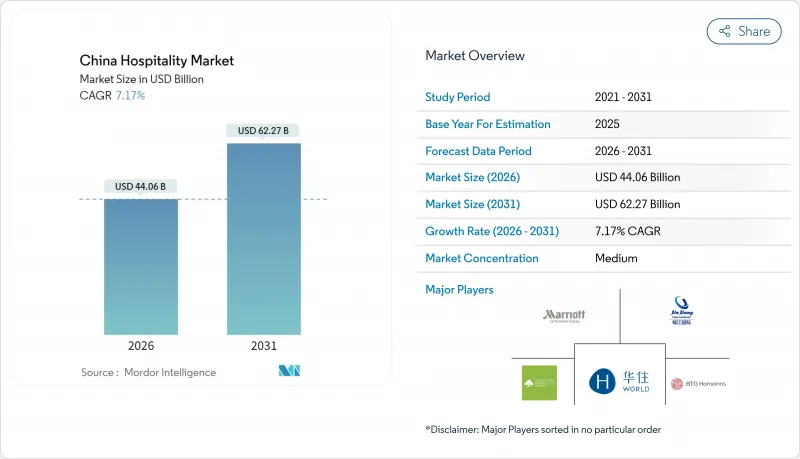 China Hospitality-Market-IMG1