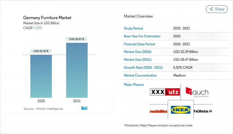 Germany Furniture-Market-IMG1