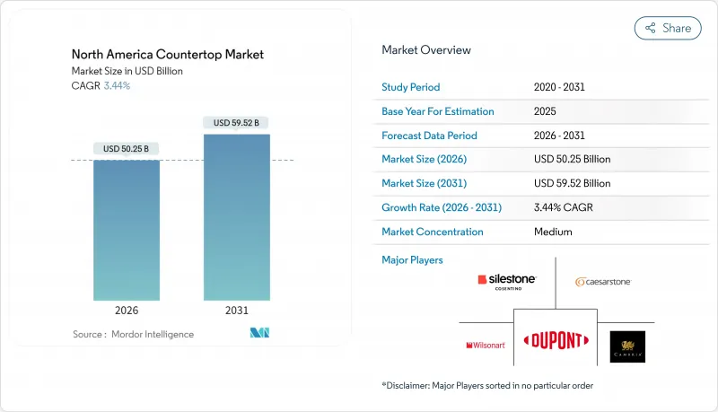 North America Countertop-Market-IMG1