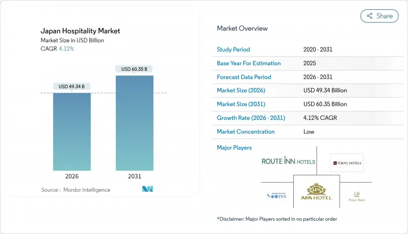 Japan Hospitality-Market-IMG1