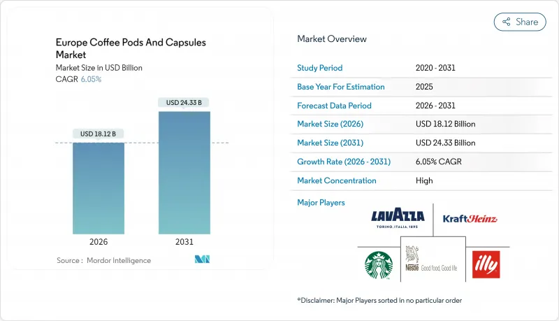 Europe Coffee Pods And Capsules-Market-IMG1