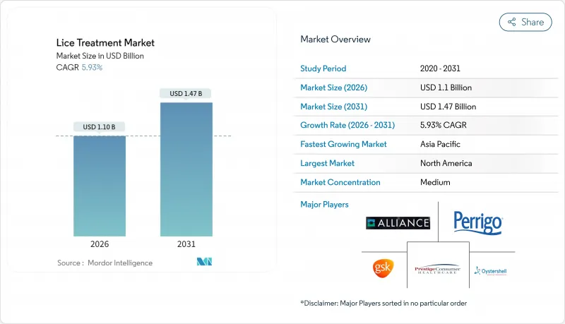 Lice Treatment-Market-IMG1