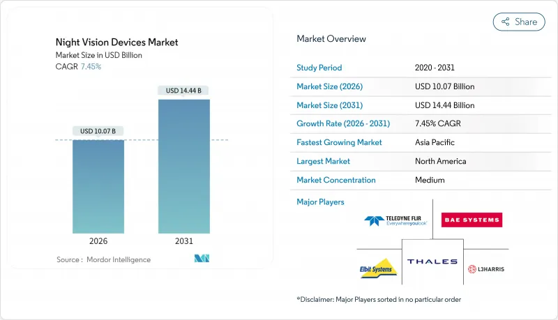 Night Vision Devices-Market-IMG1