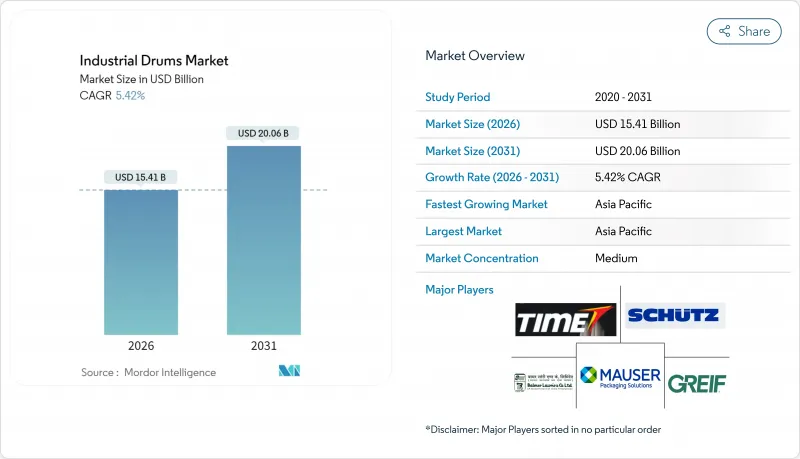 Industrial Drums-Market-IMG1