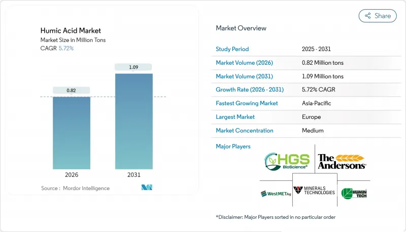 Humic Acid-Market-IMG1