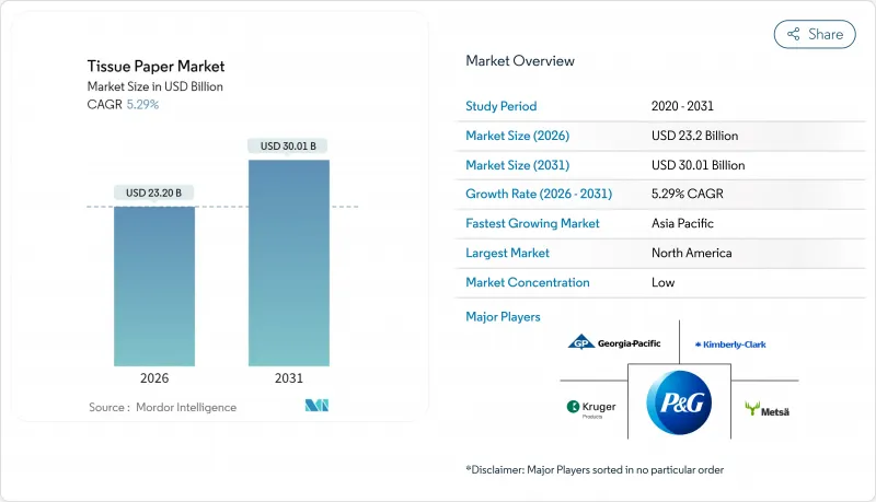Tissue Paper-Market-IMG1