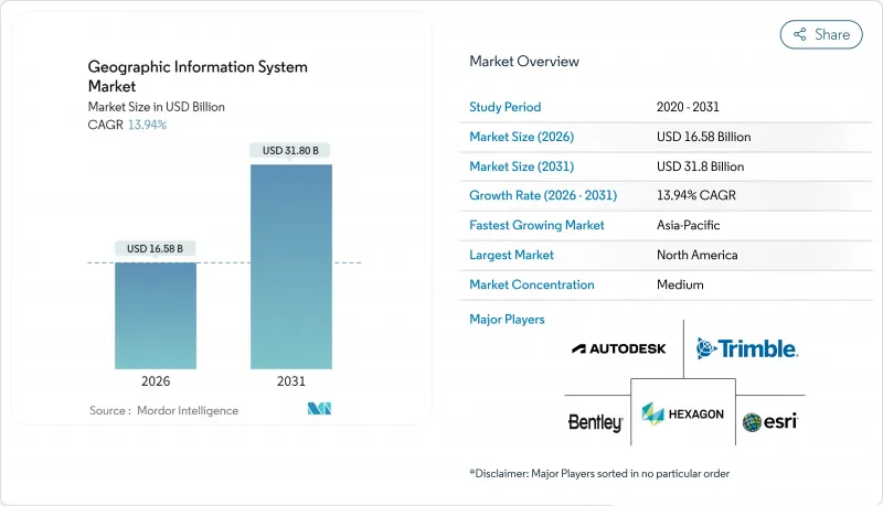 Geographic Information System-Market-IMG1