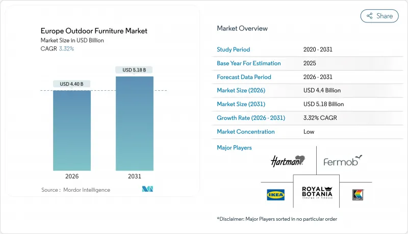 Europe Outdoor Furniture-Market-IMG1